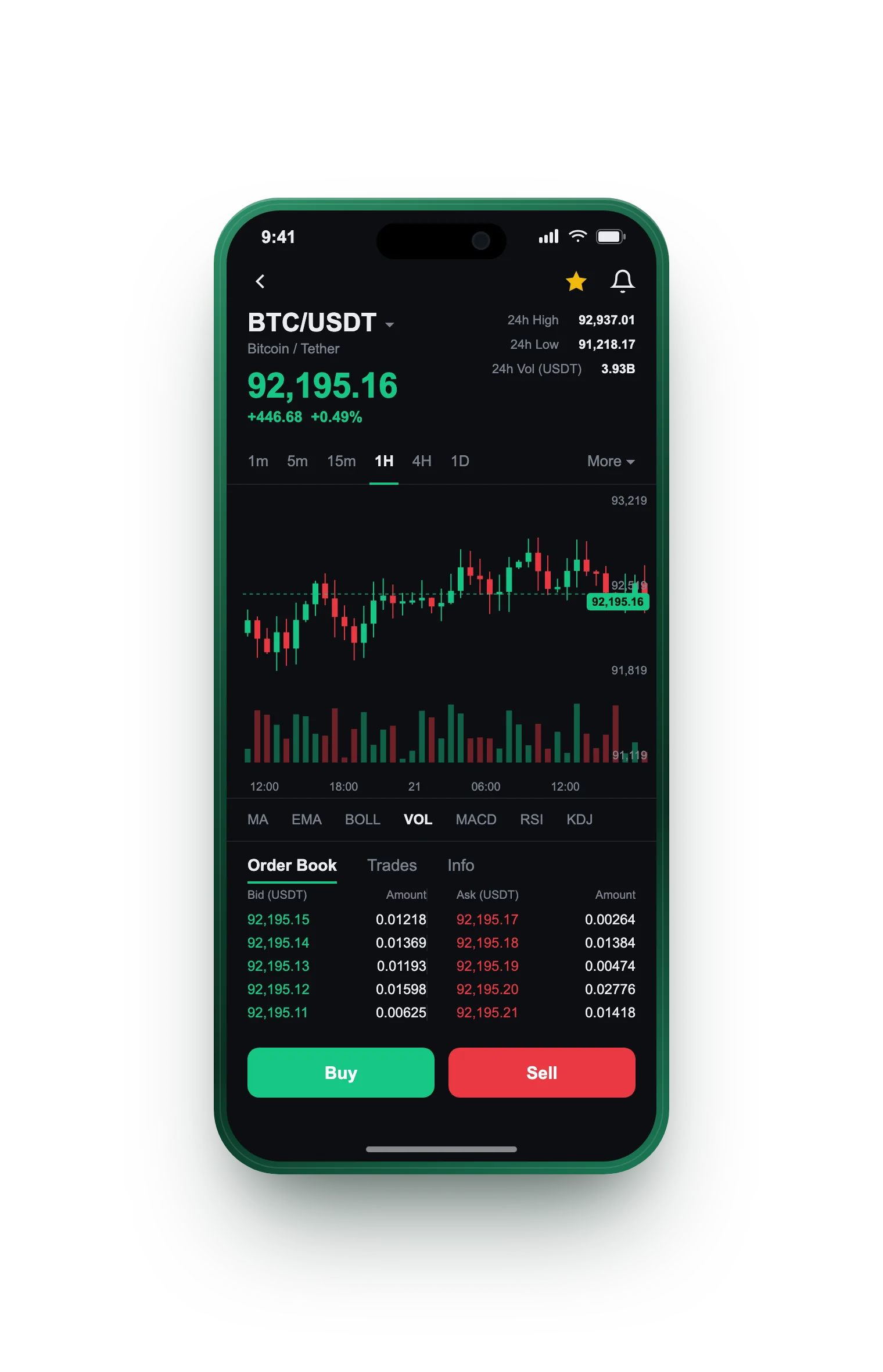 Buchwertanz — BTC/USDT live candlestick chart, order book and one-tap Buy/Sell on mobile